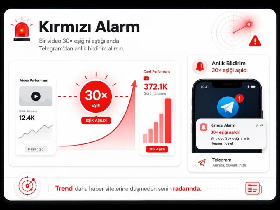 Kırmızı Alarm