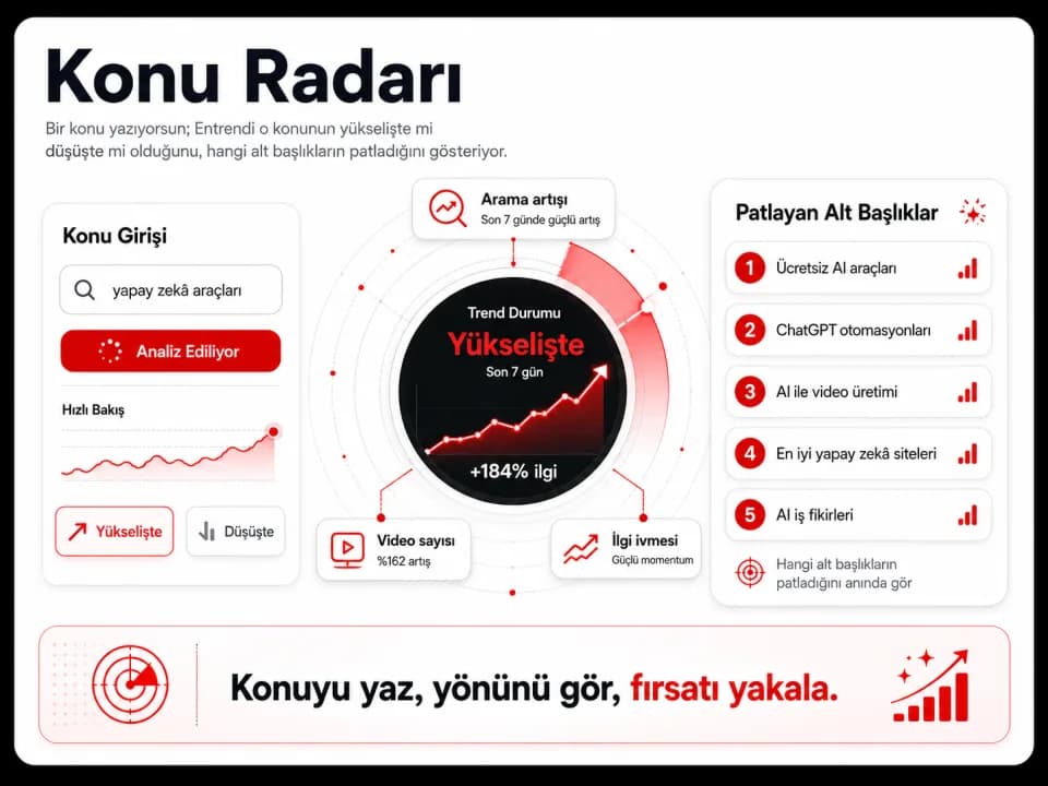 Konu Radarı