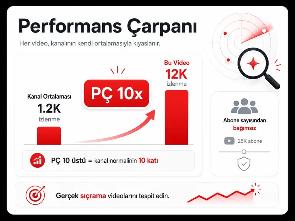 Performans Çarpanı